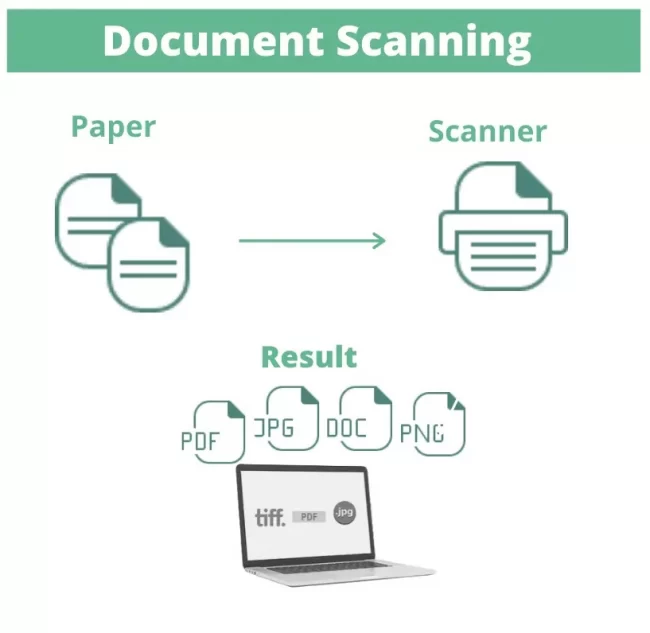 document scanning services 1 1