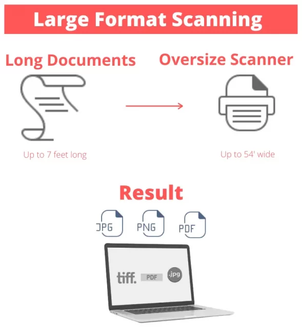 Large Format Scanning Service 1 large format scanning