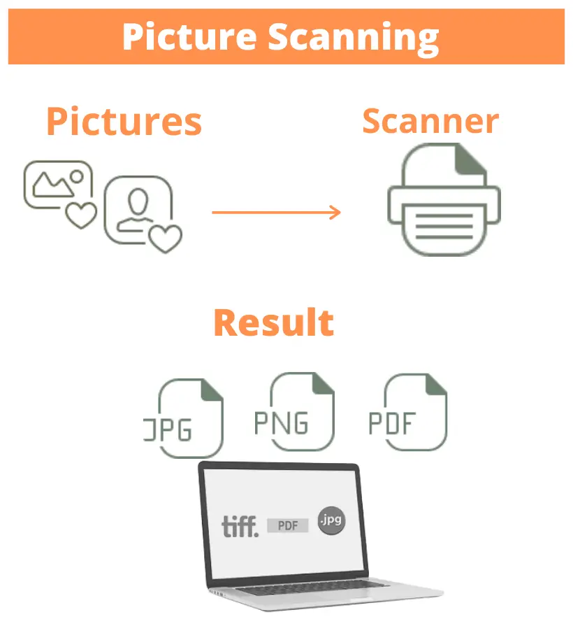 Picture Scanning 1 picture scanning services