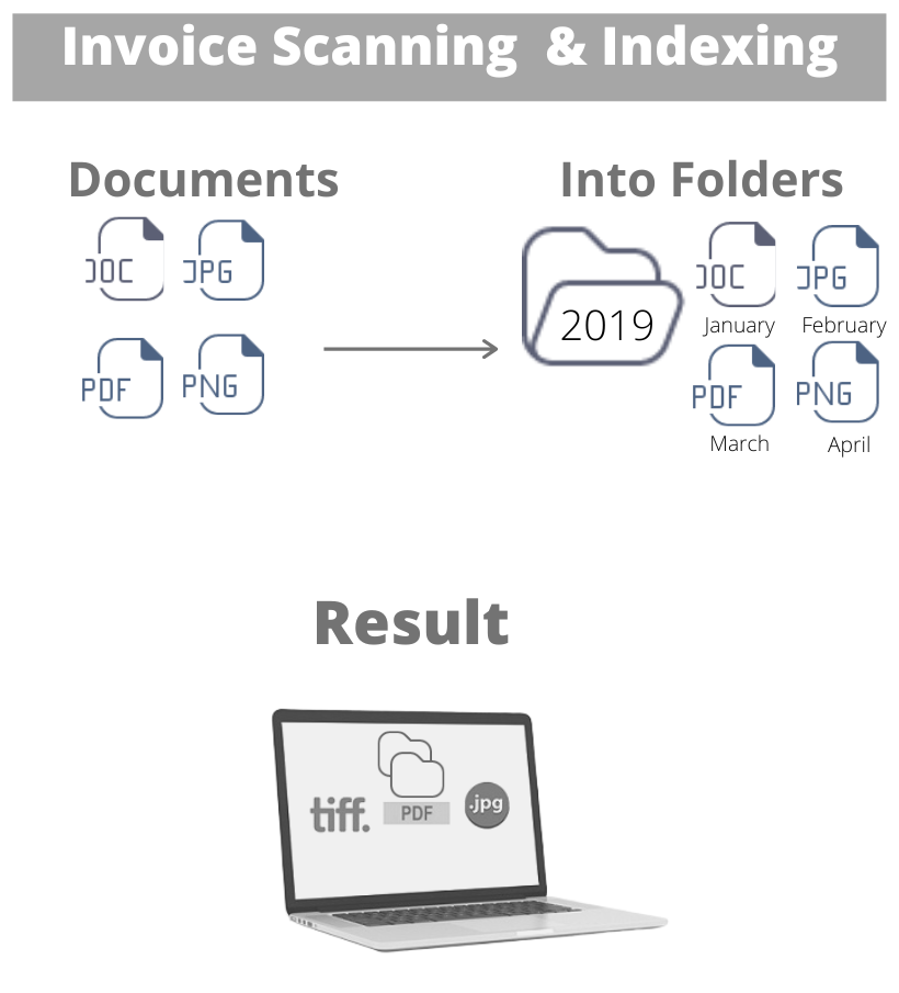Invoice Scanning & Indexing 5 Invoice Scanning