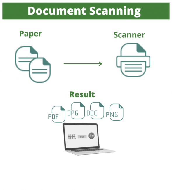 Professional Document Scanning Services 3 Document Scanning Solutions